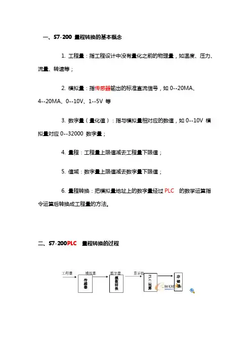 S7-200PLC量程转换