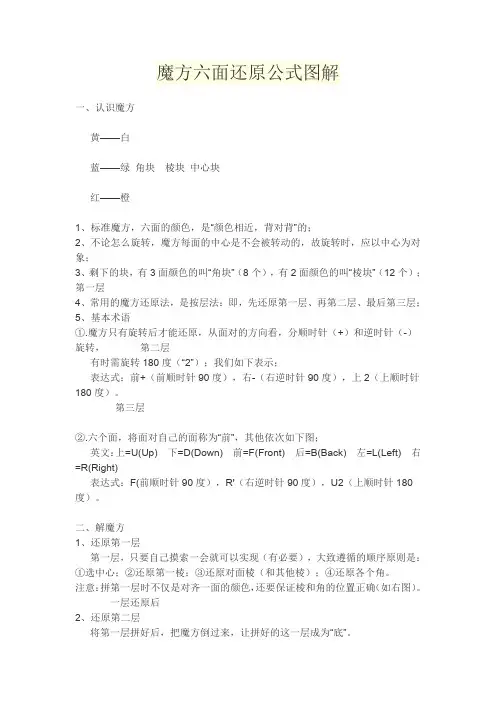 魔方六面还原公式图解