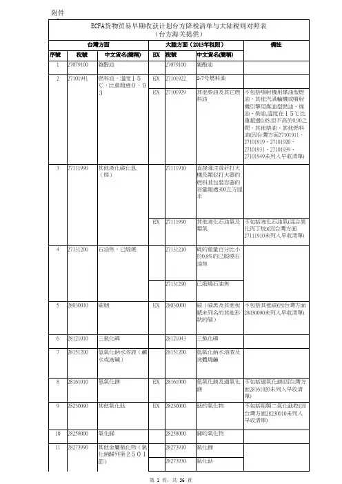 ECFA货物贸易早期收获计划台方降税清单与大陆税则对照表