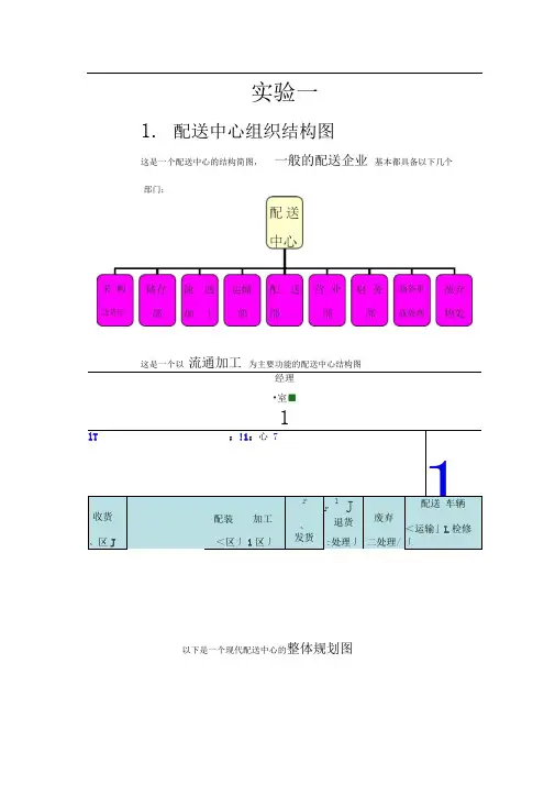 配送中心组织结构图