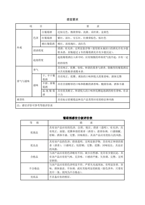 葡萄酒的分析与检验