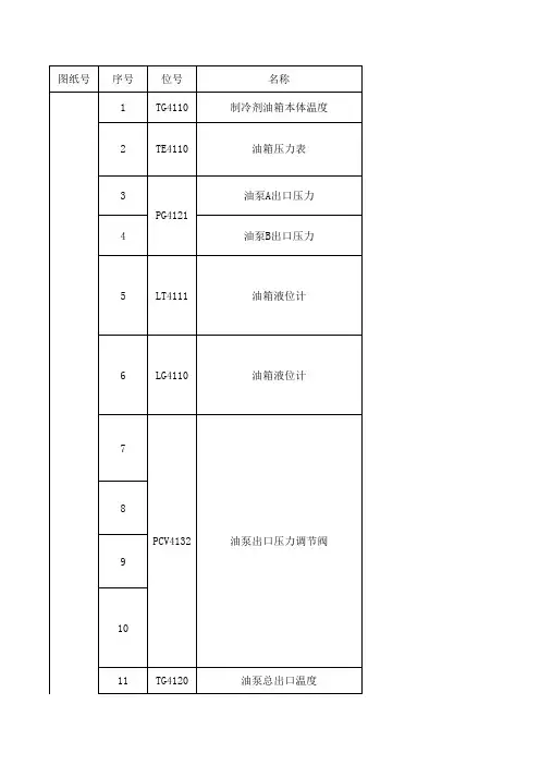 现场仪表统计台账1 (自动保存的)