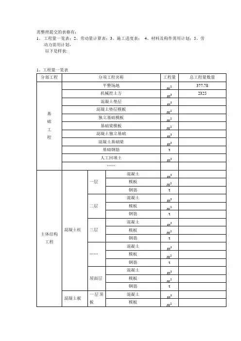 各种工程量表格【范本模板】