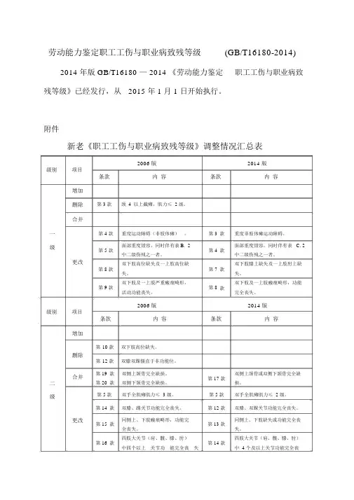 劳动能力鉴定职工工伤与职业病致残等级GBT.docx