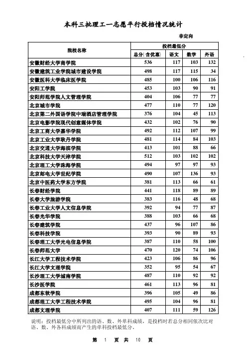 2014年河北省高考本科三批理工类一志愿平行投档情况统计