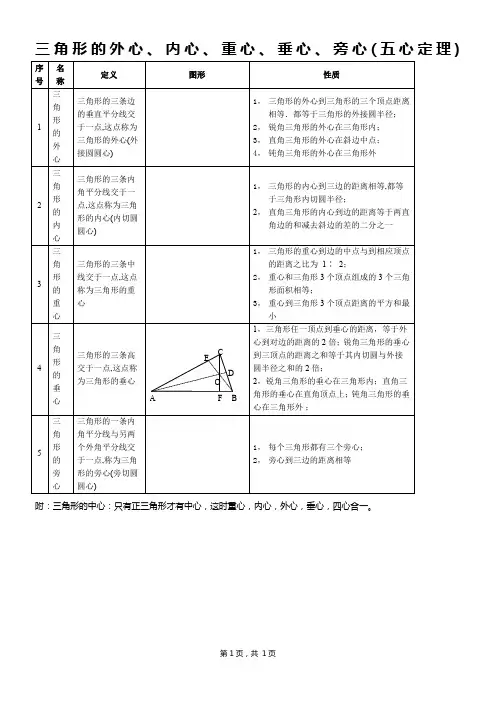 三角形的、外心、内心、重心、垂心、和旁心(五心定理)