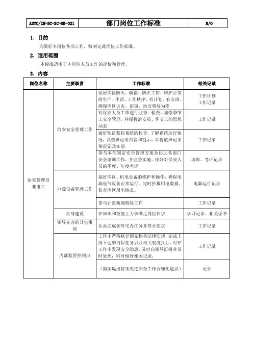 治安管理员岗位工作标准