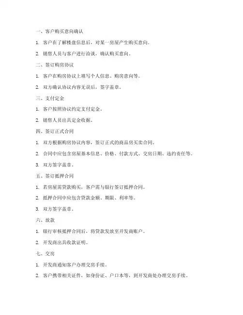 房地产销售出合同流程