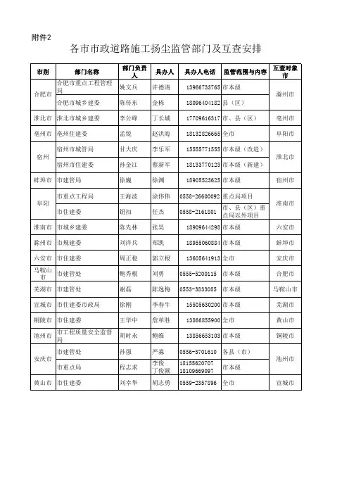 建质函〔2018〕1626号附件