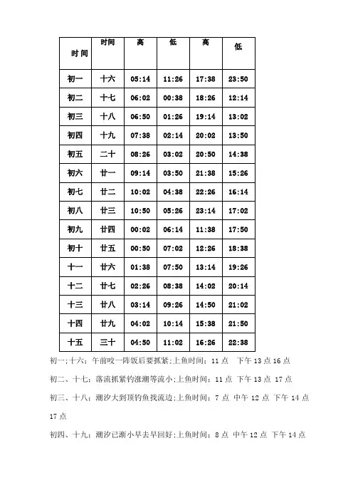 胶南潮汐表Word