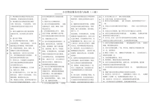 物业服务公示栏