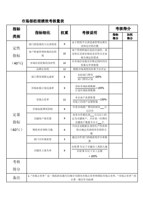 市场部各职位绩效考核表