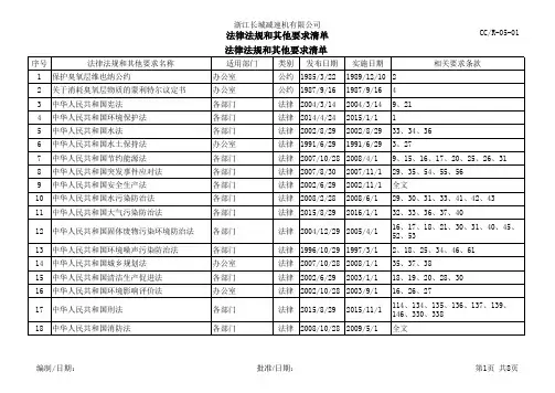 法律法规和其他要求清单