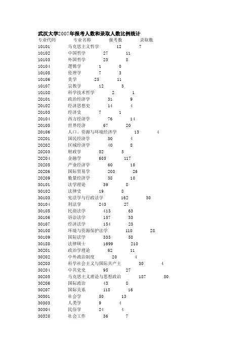 武汉大学报考人数和录取人数比例统计专业代码专业..doc