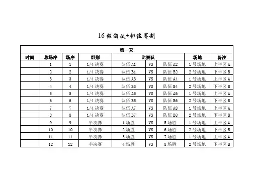 强分组对阵图强排位赛对阵图