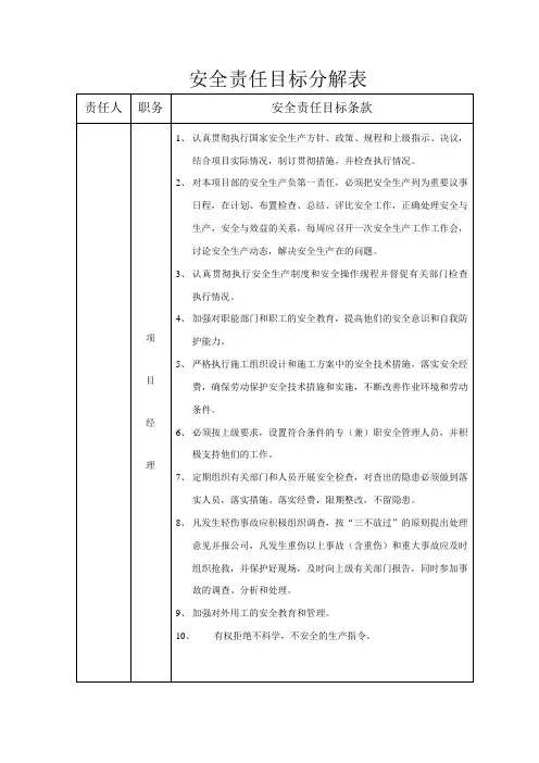 安全责任目标分解表