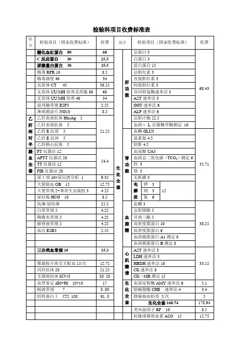 检验项目组合与收费标准2017