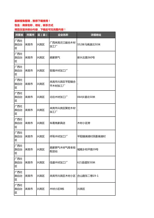 新版广西壮族自治区来宾市兴宾区木材企业公司商家户名录单联系方式地址大全12家
