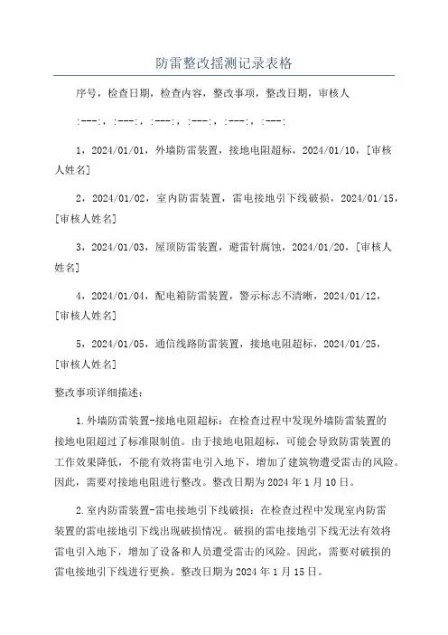 防雷整改揺测记录表格
