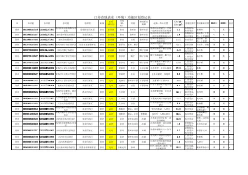 江苏省地表水(环境)功能区划