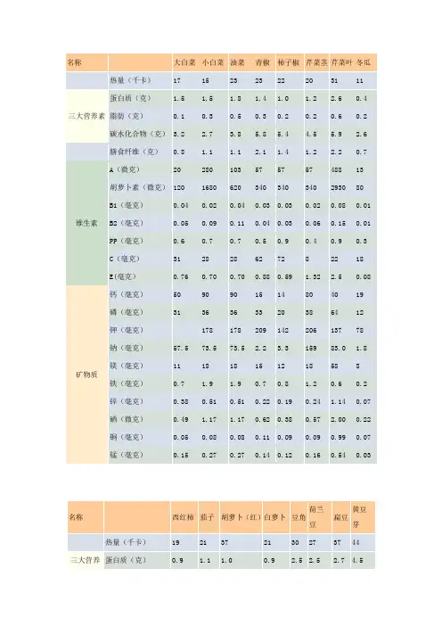 常见蔬菜中的营养素含量汇总表