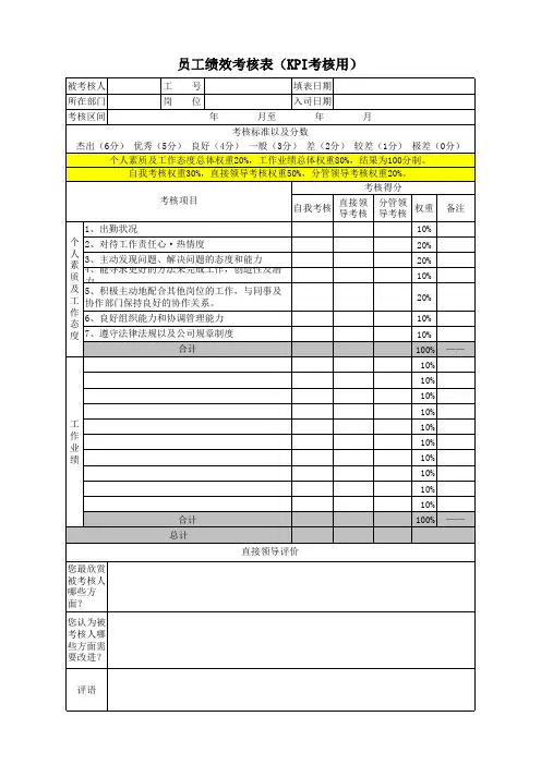员工绩效考核表-KPI-模板