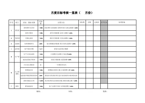 月度目标考核一览表