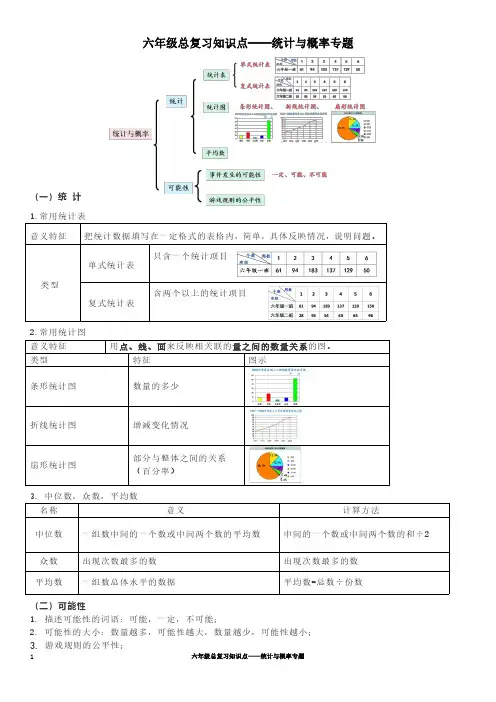 六年级总复习知识点——统计与概率专题