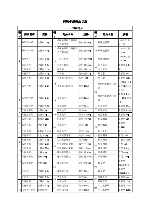 医院多规药品目录