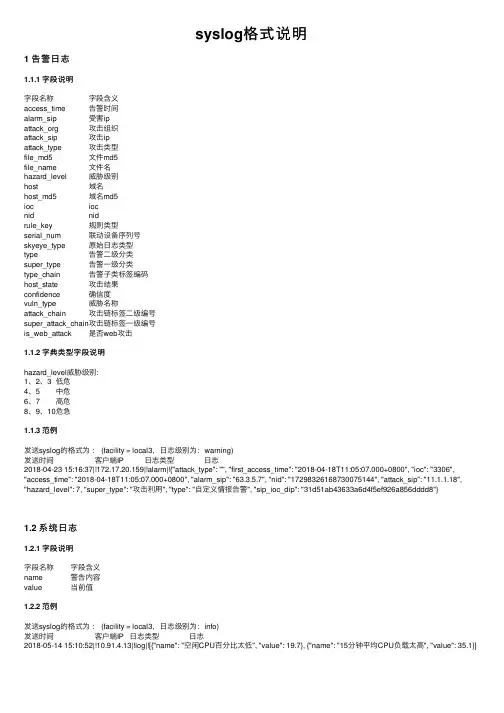 syslog格式说明