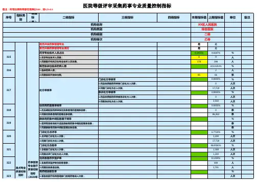 医院等级评审采集药事专业质量控制指标
