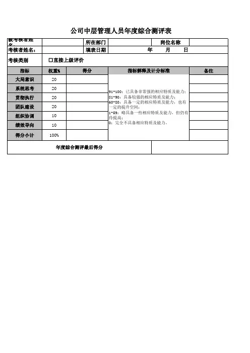 中层年度综合测评表