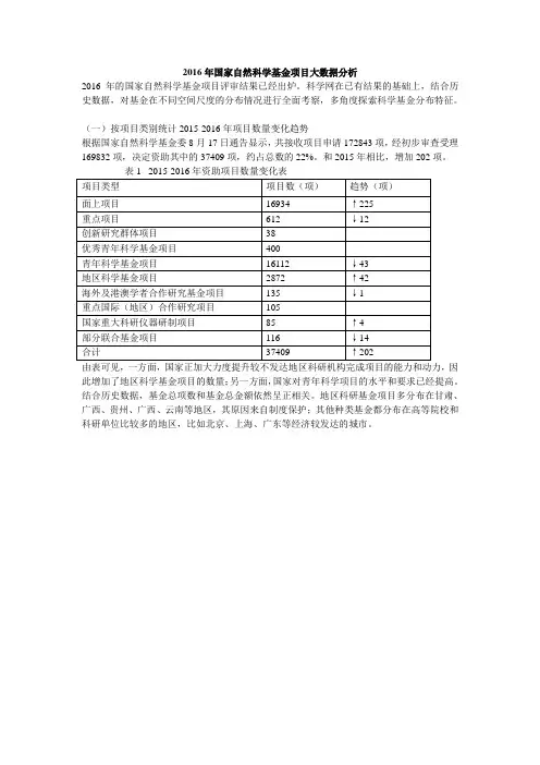 2016年国家自然科学基金项目大数据资料