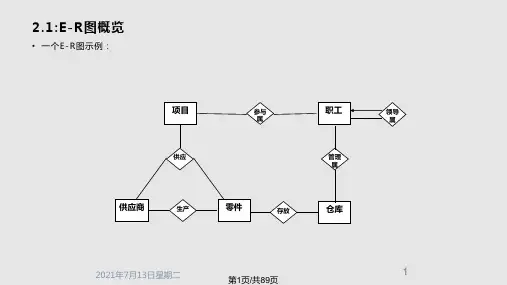 数据库设计与实现基础ER图PPT课件