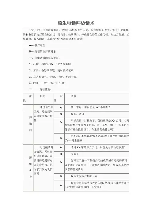 陌生电话拜访话术