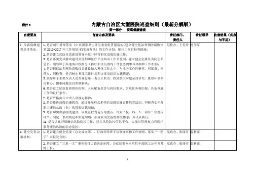 大型医院巡查细则