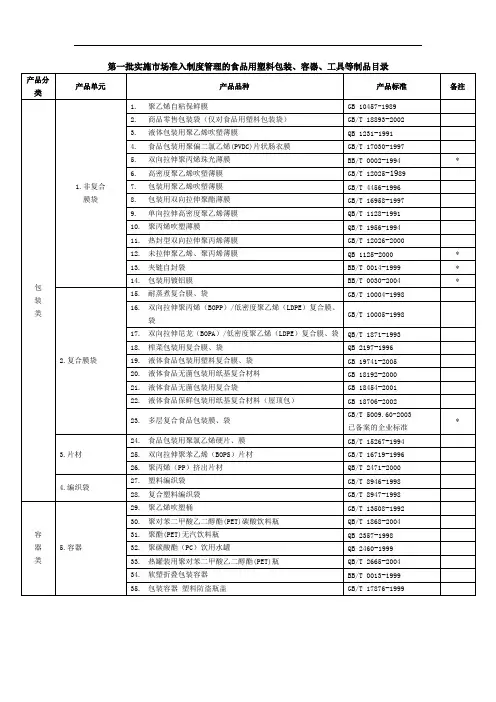第一批实施市场准入制度管理的食品用塑料包装 容器 工具等制品