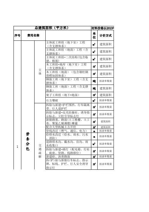 建筑项目实施成本测算表