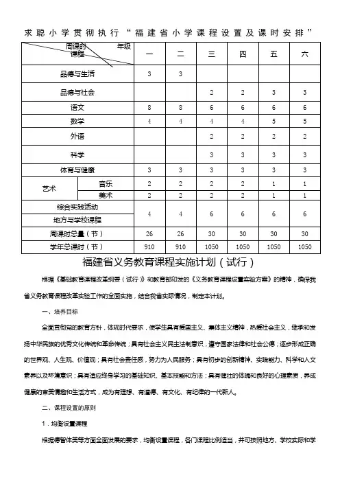福建省小学课程设置及课时安排