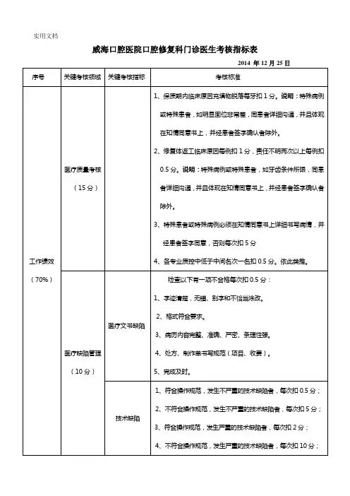 口腔修复科门诊医生考核指标表