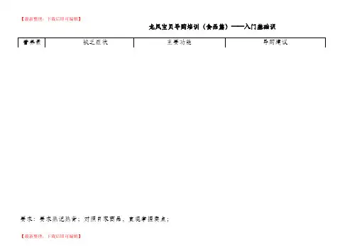 母婴店新员工入门基础知识(精编文档).doc