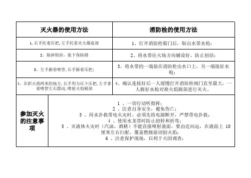 消防栓和灭火器使用方法
