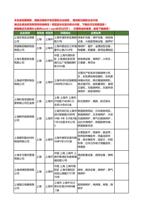 新版上海市烧烤炉工商企业公司商家名录名单联系方式大全97家