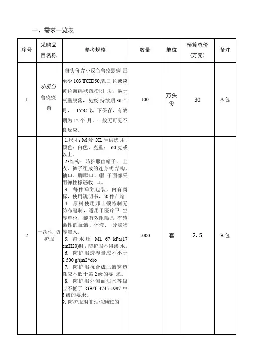 一、需求一览表