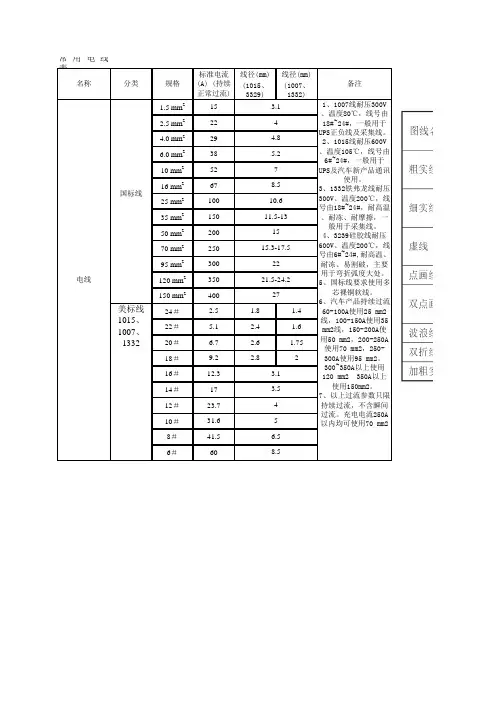 电线过电流表