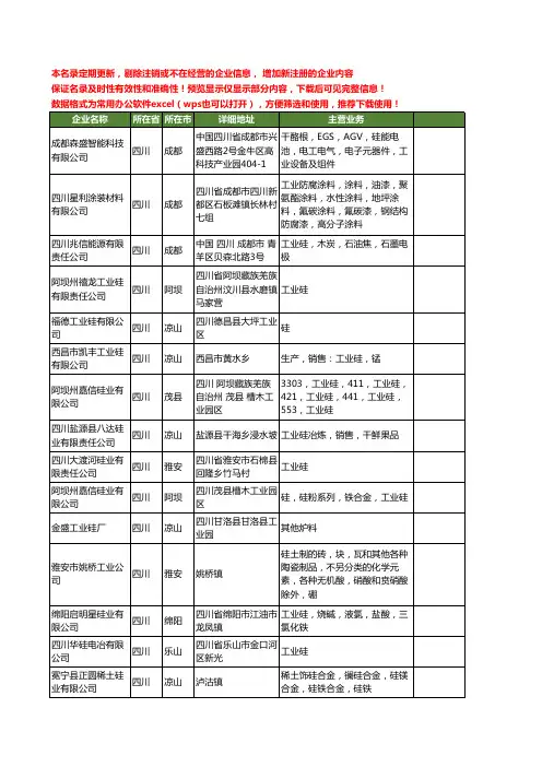 新版四川省工业硅工商企业公司商家名录名单联系方式大全102家