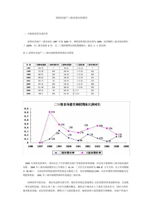 深圳房地产市场分析报告