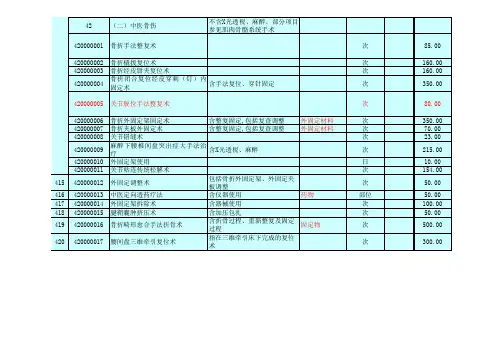 0000《黑龙江省医疗服务价格指导手册》正文(1)