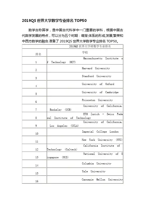2019QS世界大学数学专业排名TOP50