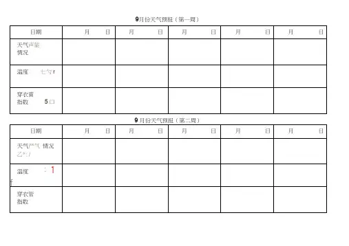 幼儿园大班天气预报模板